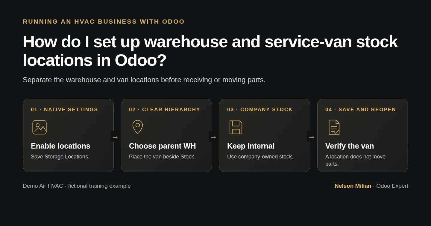 Workflow overview: How do I set up warehouse and service-van stock locations in Odoo?