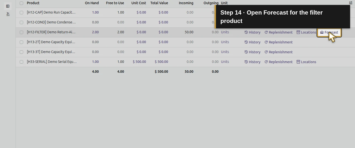Action 14: Open Forecast for the filter product. The actual target is highlighted in gold.