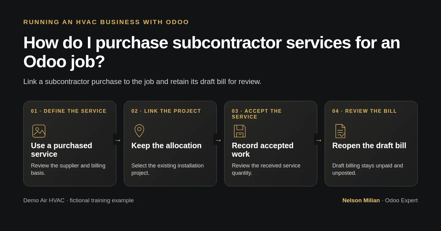 Workflow overview: How do I purchase subcontractor services for an Odoo job?