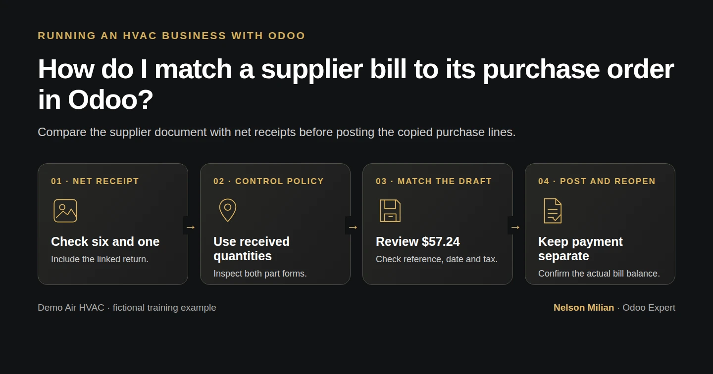 Workflow overview: How do I match a supplier bill to its purchase order in Odoo?