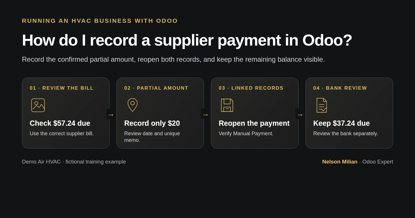 Workflow overview: How do I record a supplier payment in Odoo?