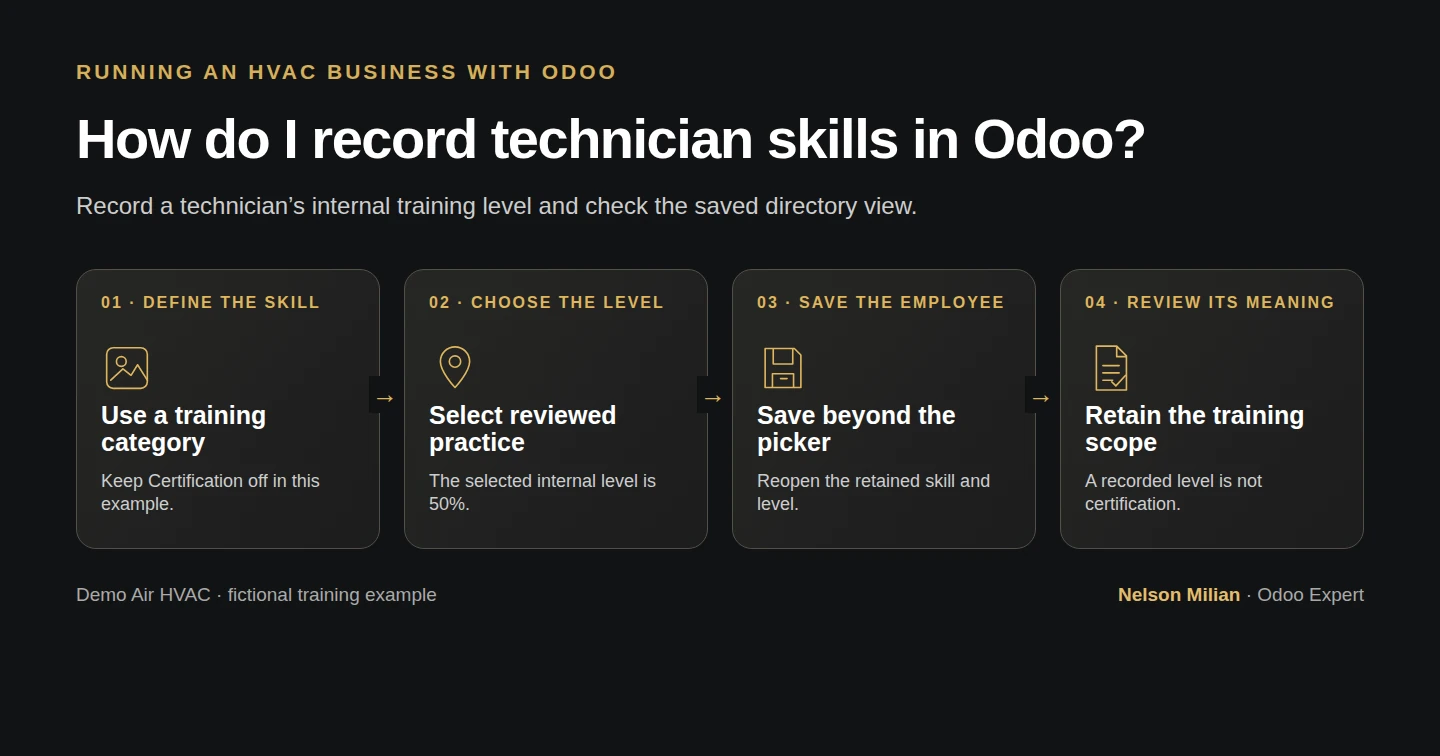 Workflow overview: How do I record technician skills in Odoo?
