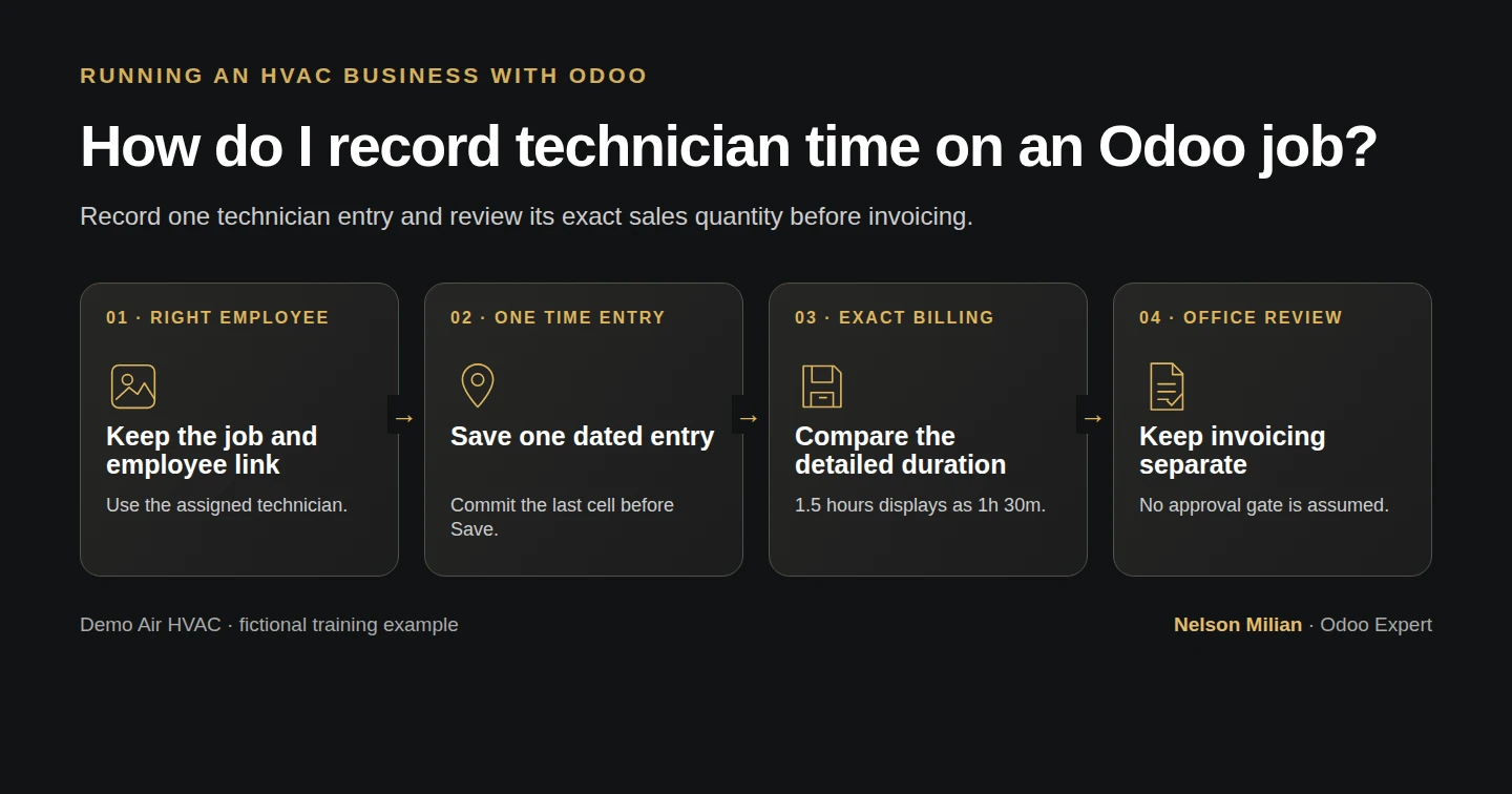 Workflow overview: How do I record technician time on an Odoo job?