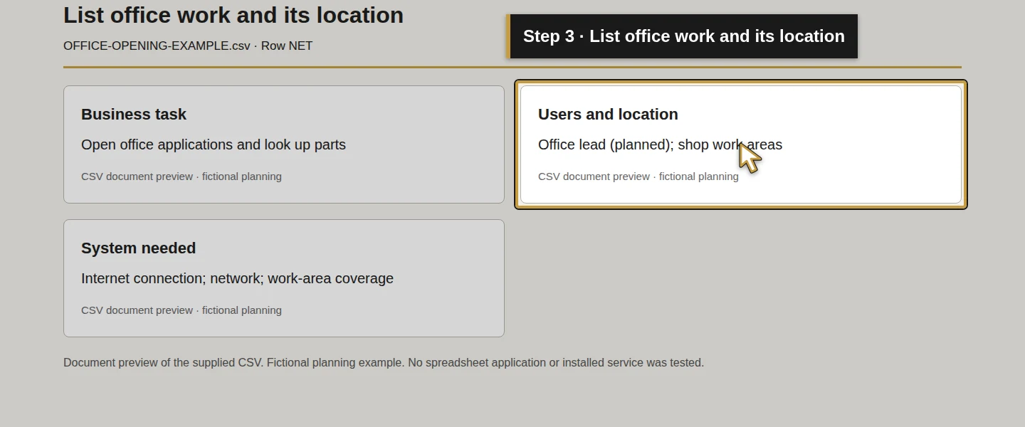 Worksheet field 3: List office work and its location. The actual target is highlighted in gold.