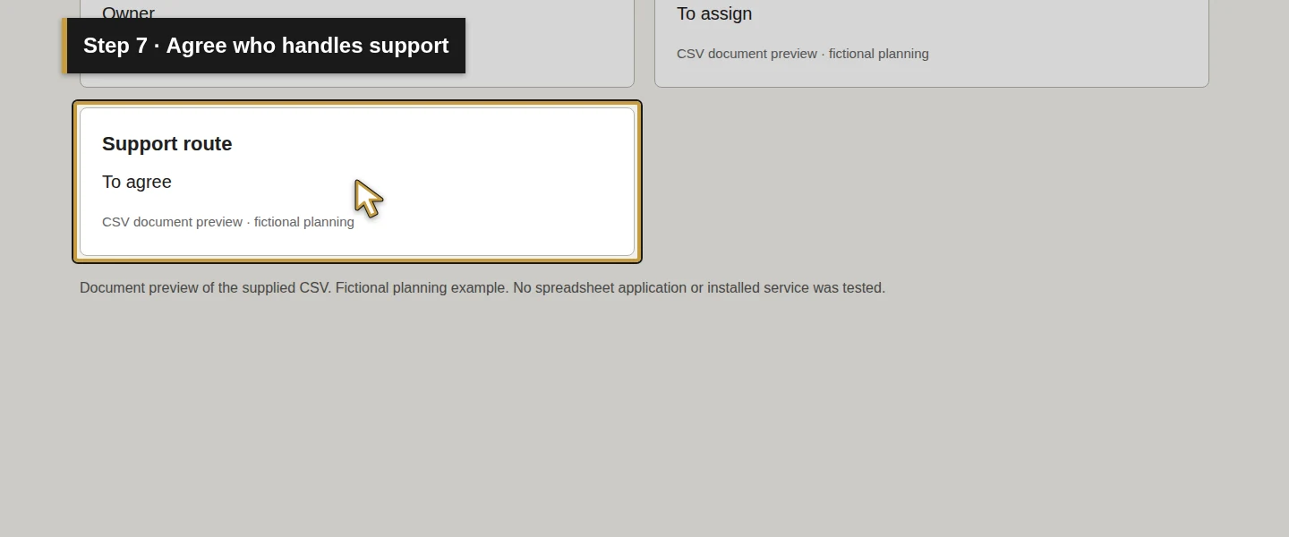Worksheet field 7: Agree who handles support. The actual target is highlighted in gold.
