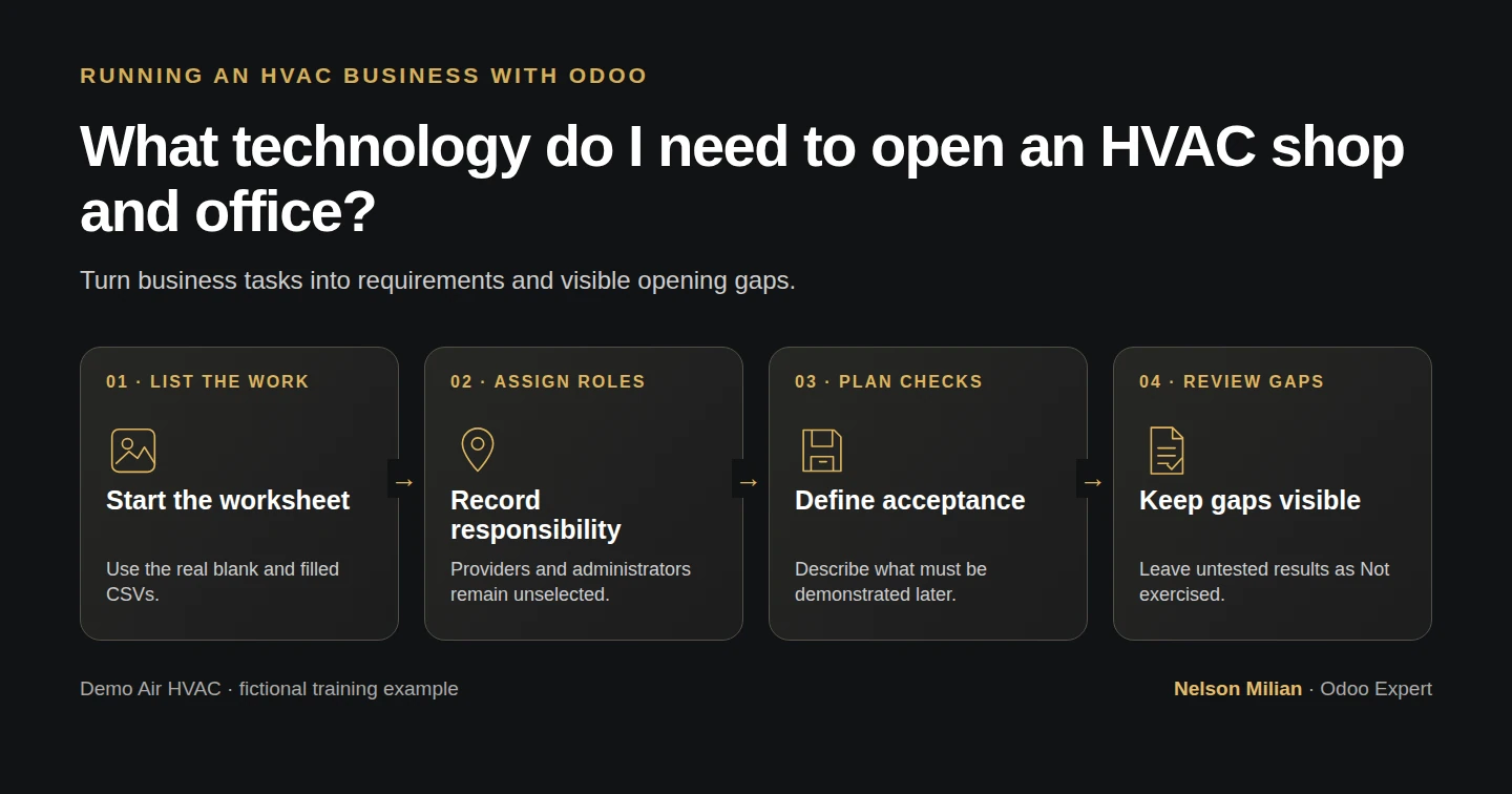 Workflow overview: What technology do I need to open an HVAC shop and office?