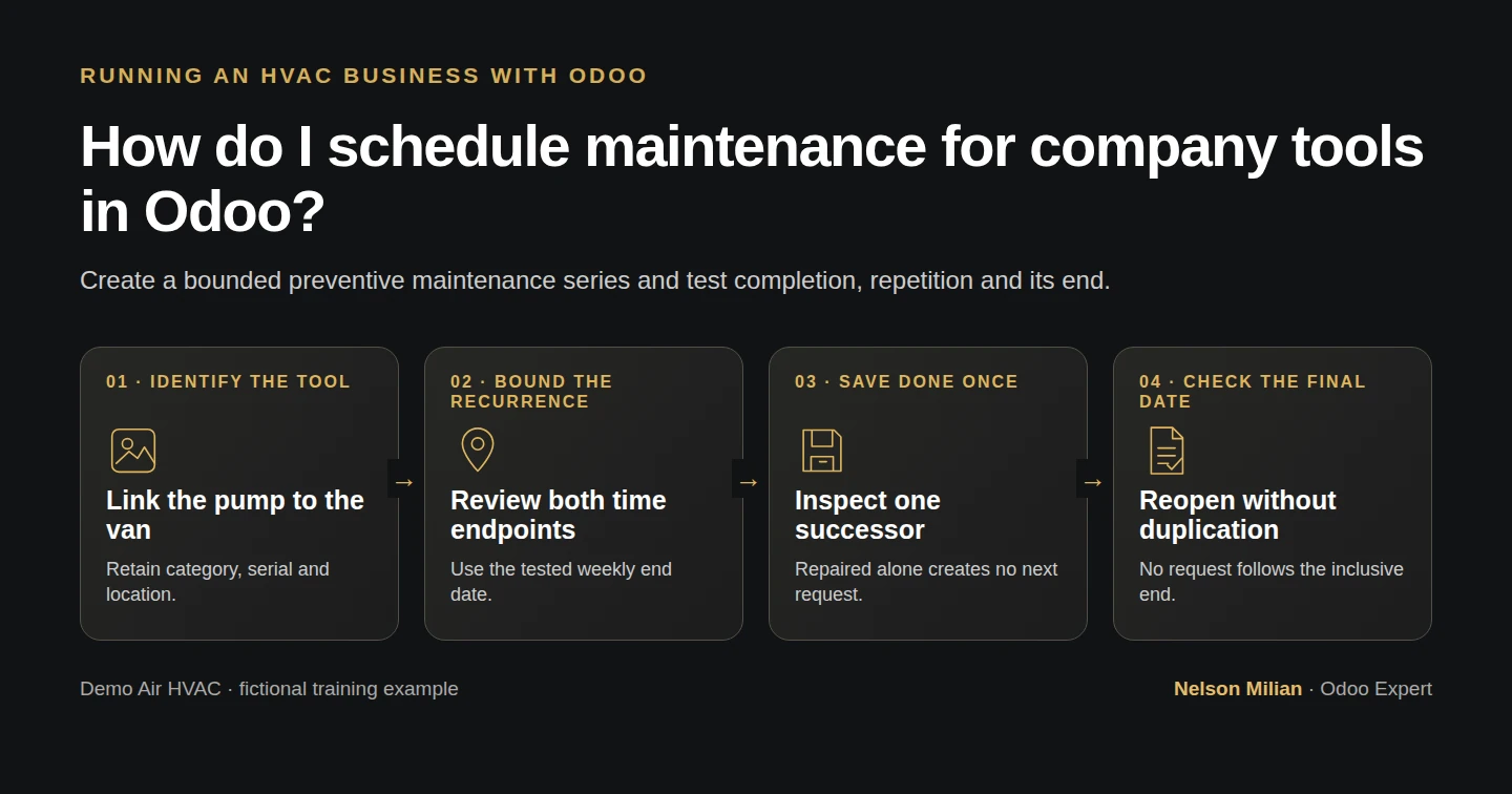 Workflow overview: How do I schedule maintenance for company tools in Odoo?