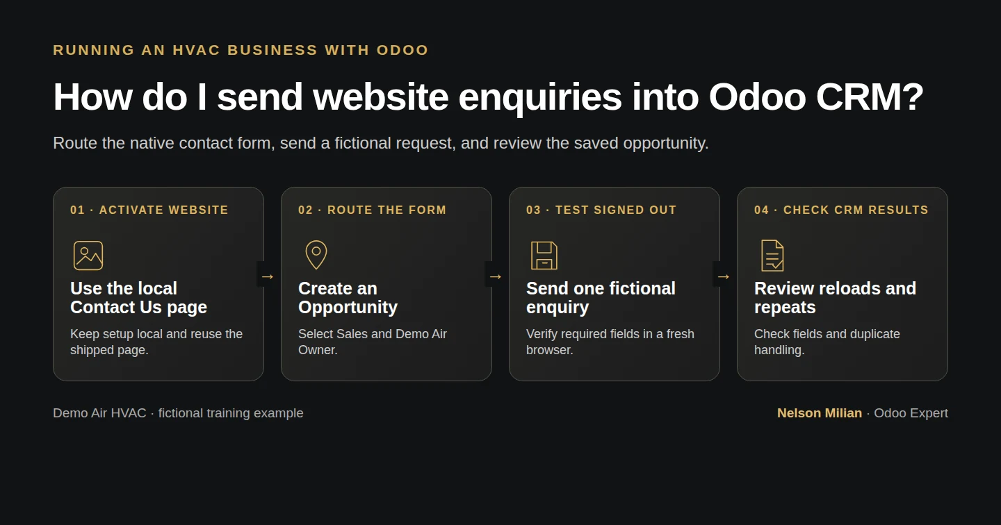 Workflow overview: How do I send website enquiries into Odoo CRM?